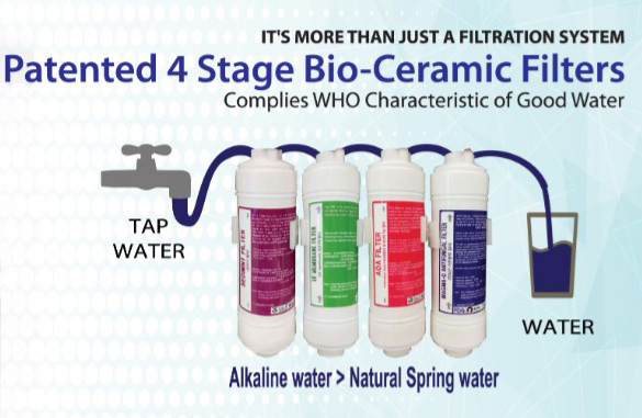 Patented 4 stage Bio-Ceramic Filters