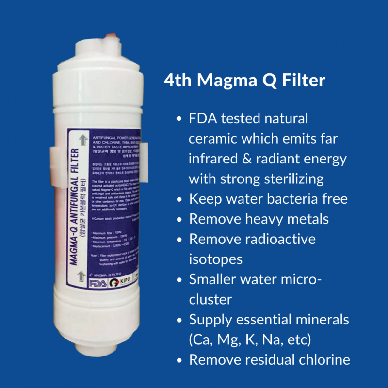 4th Magma Q Filter